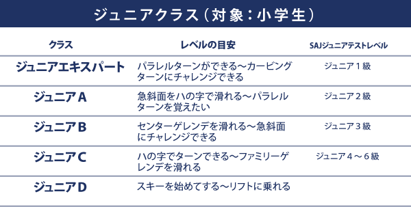 ジュニアクラス