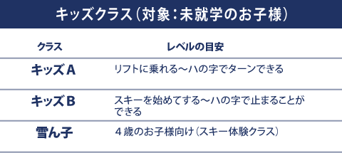 キッズ・雪ん子クラス