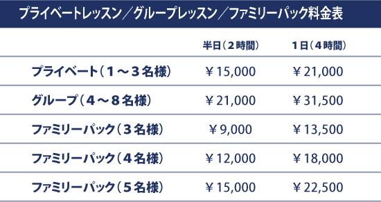 プライベート・グループレッスン料金表